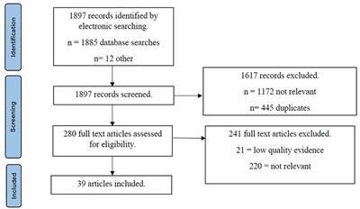 Psychological mechanisms and interventions directed at vaccination attitudes